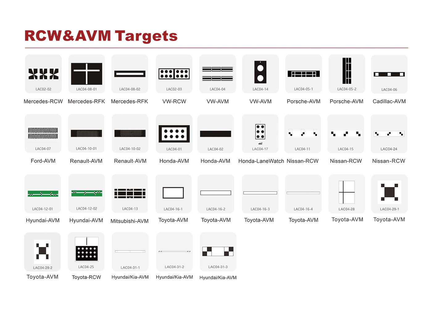 ADAS RCW&AVM Targets